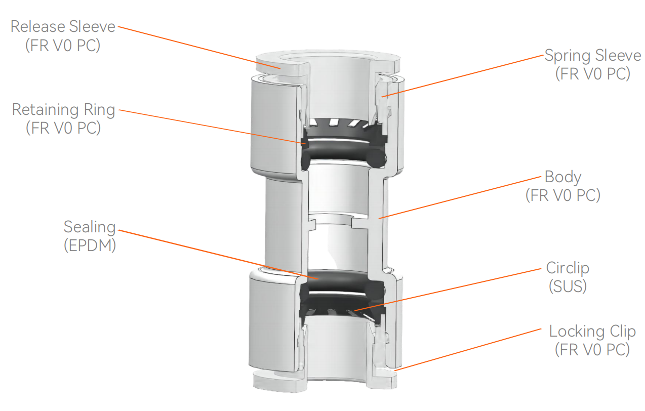 acess&oacute;rios de acoplamento hdpe