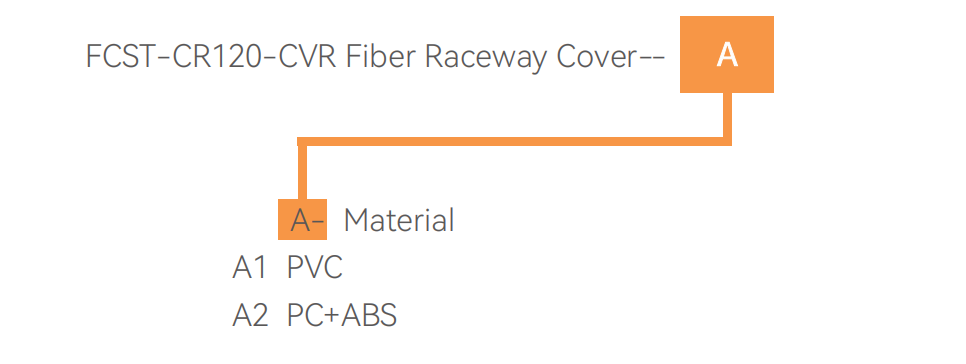 pre&ccedil;o do canal de fibra