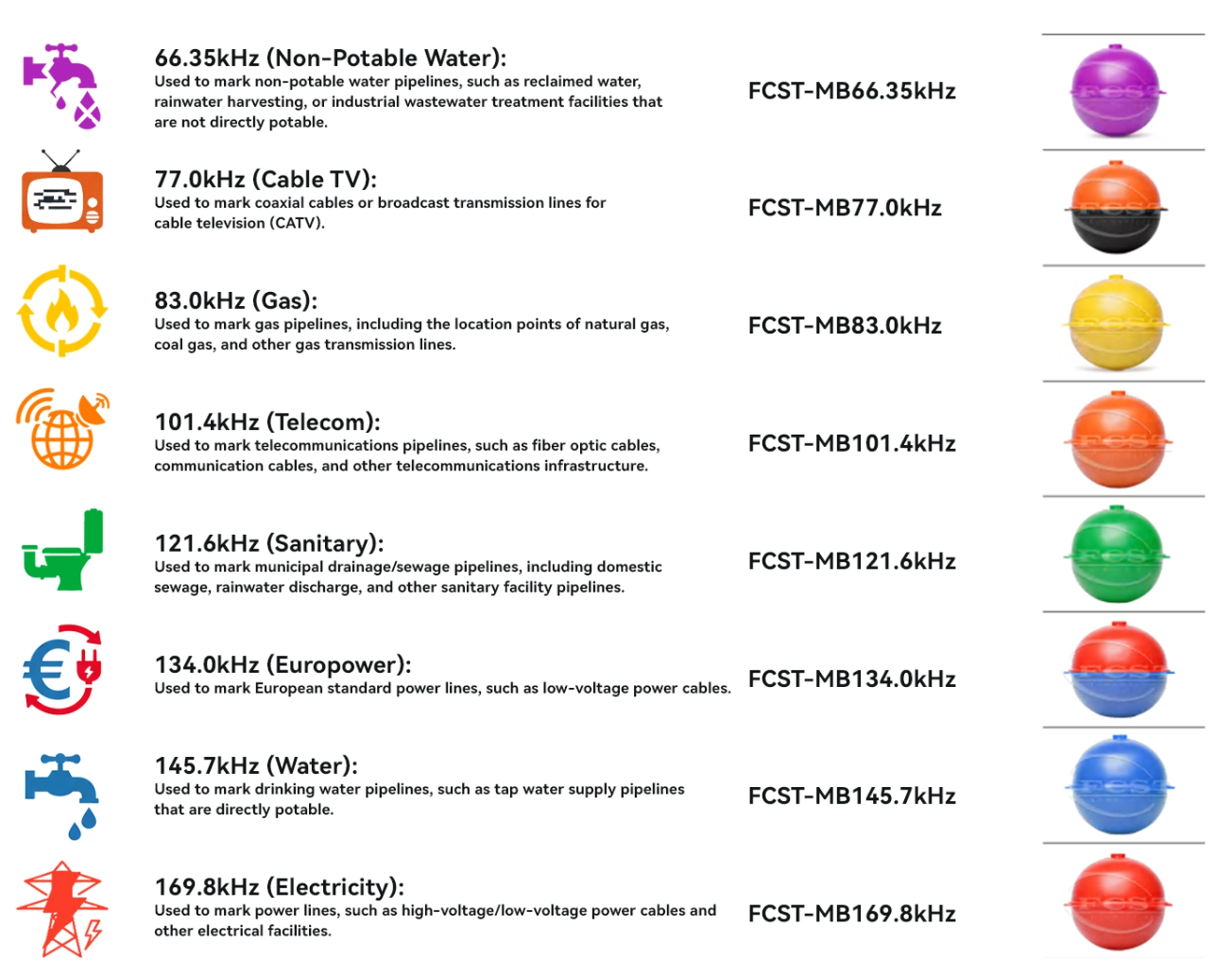 Marcador de bola de 3m