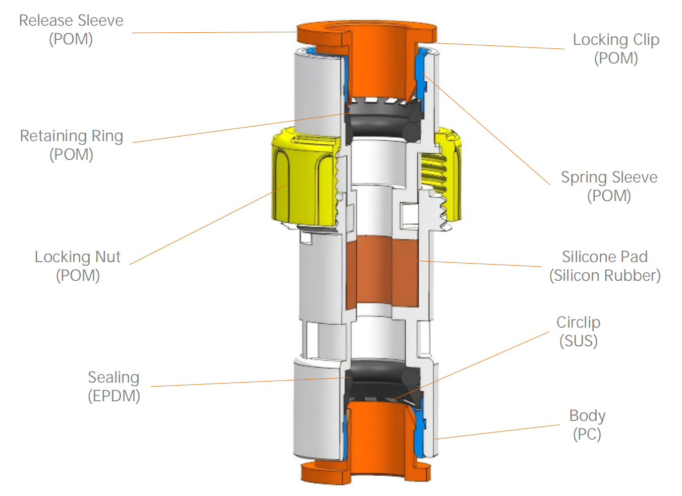 Conector de bloco de g&aacute;s de microduto