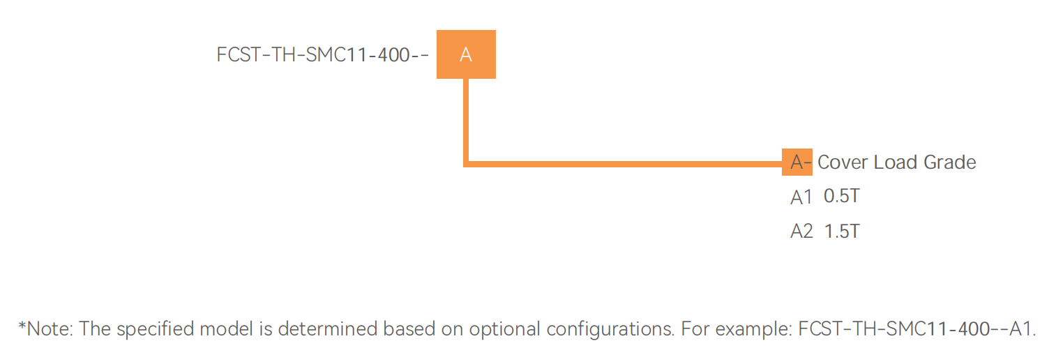 Caixa de bueiro de pl&aacute;stico